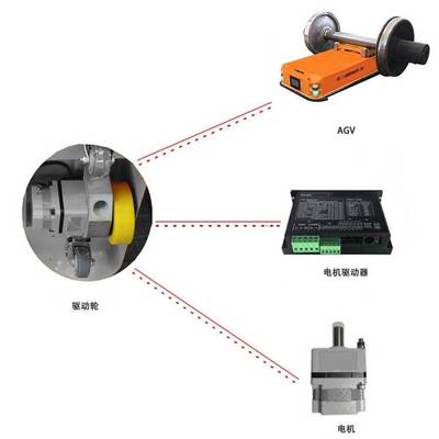 睿邁科AGV定位準(zhǔn)確小車(chē)_無(wú)人工程機(jī)械A(chǔ)GV小車(chē)_智能無(wú)人搬運(yùn)車(chē)